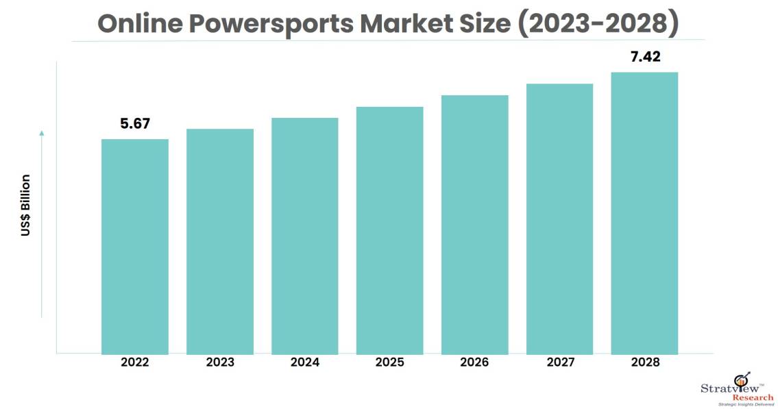 online-powersports-market-size